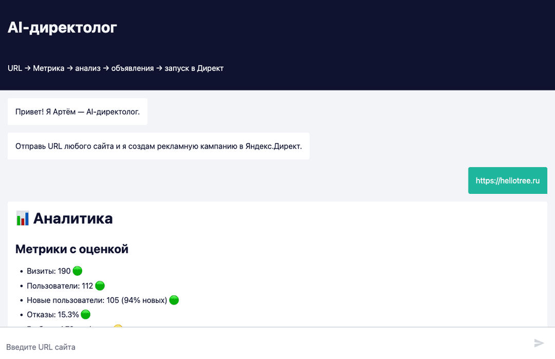 AI-директолог: Яндекс.Директ за 2 минуты workflow preview