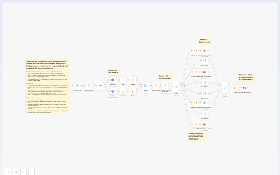 Еженедельный отчёт Google Search Console workflow preview