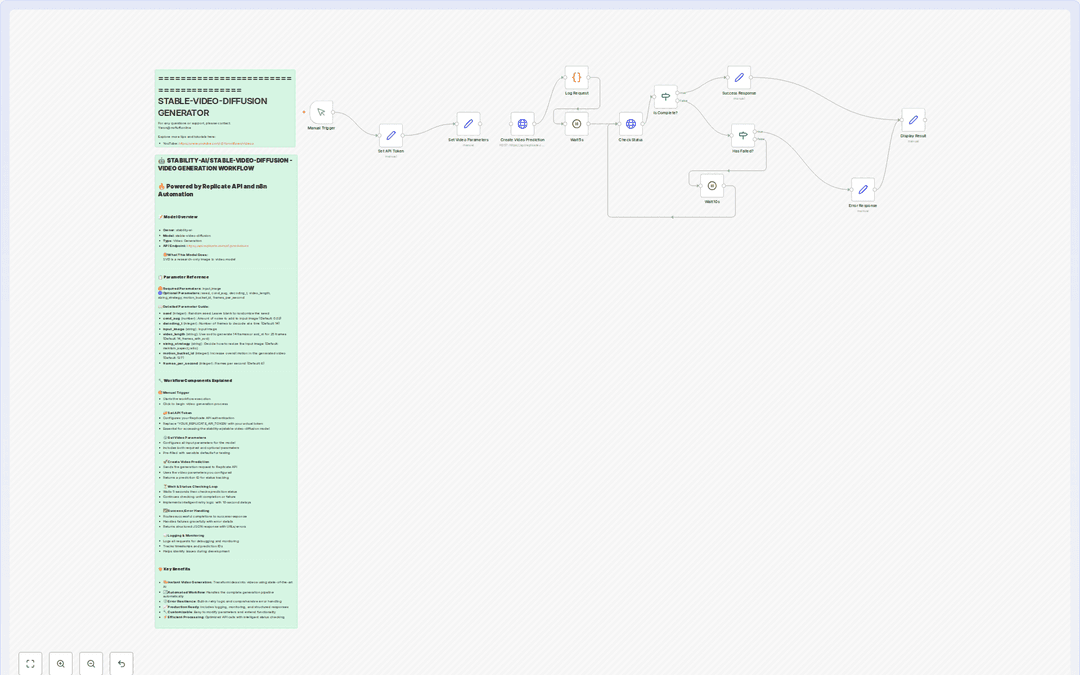 Генератор видео на основе Stable Video Diffusion workflow preview