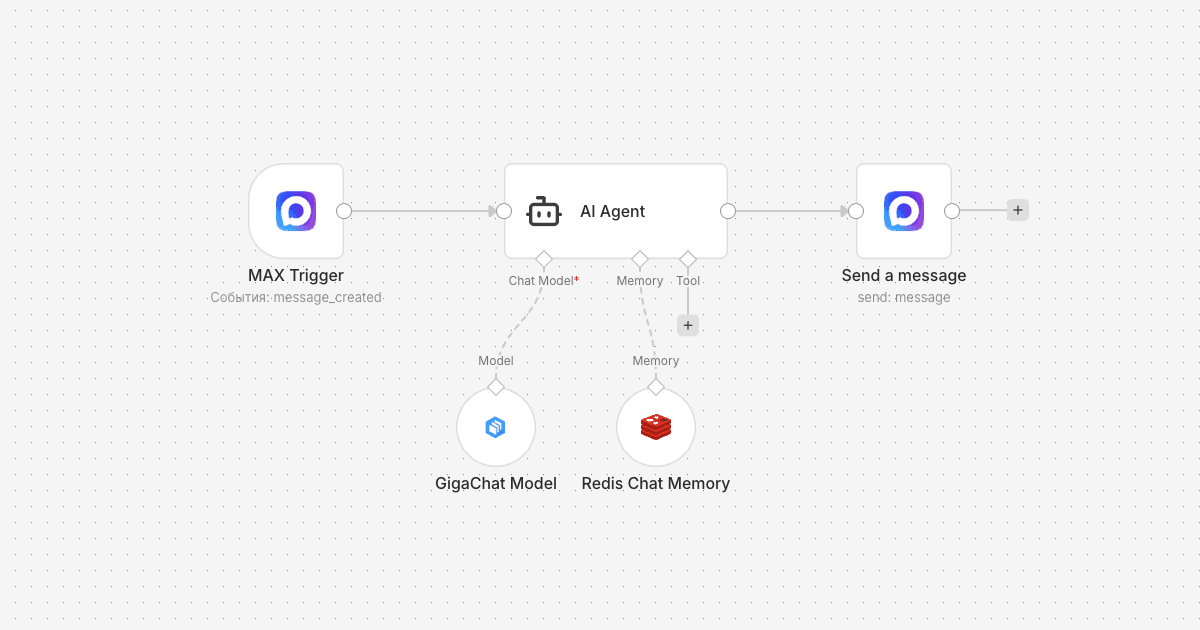 Схема workflow: Мессенджер MAX — интеграция с ИИ-агентом в n8n