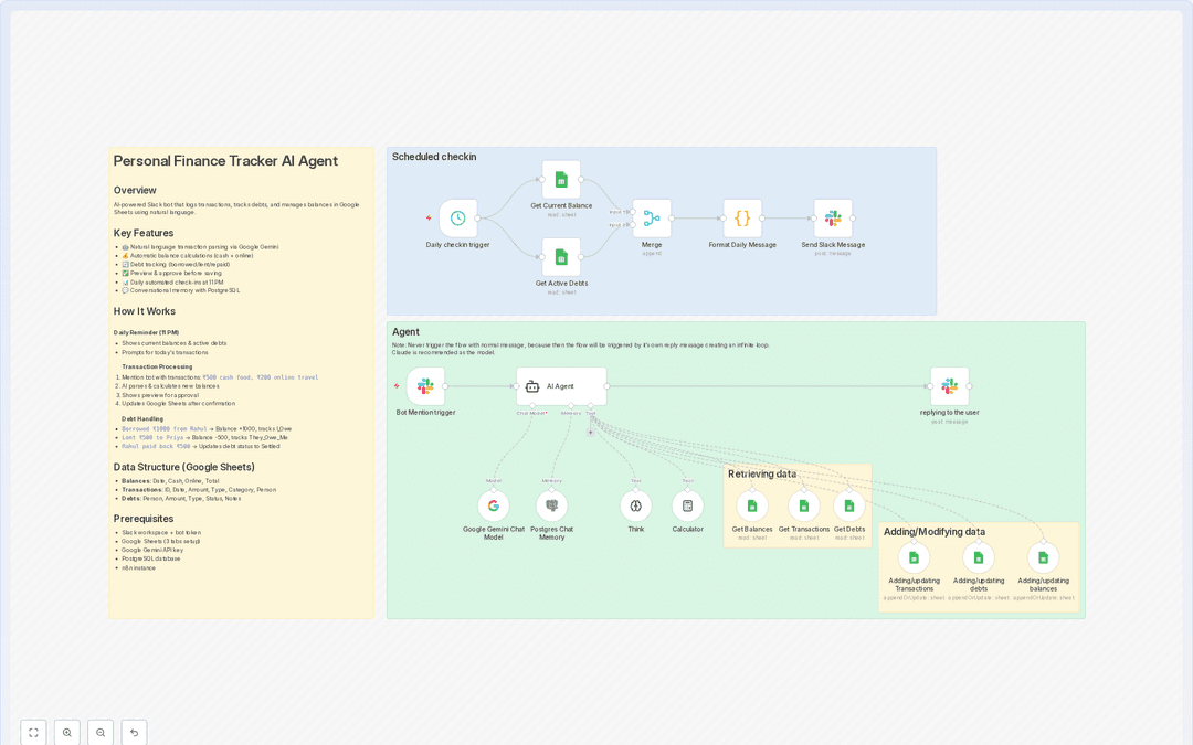 Учёт личных финансов в Google Sheets с ИИ через Slack workflow preview