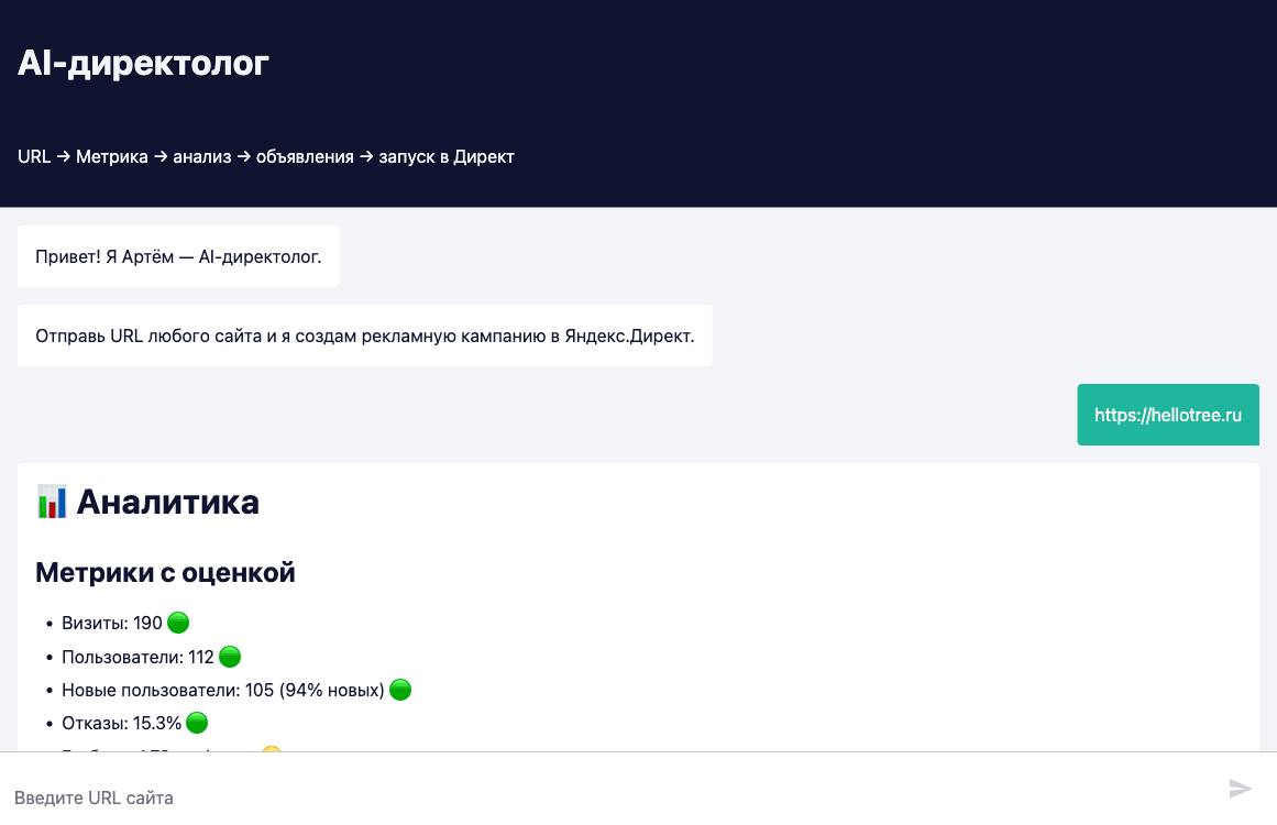 AI-директолог: Яндекс.Директ за 2 минуты — схема workflow